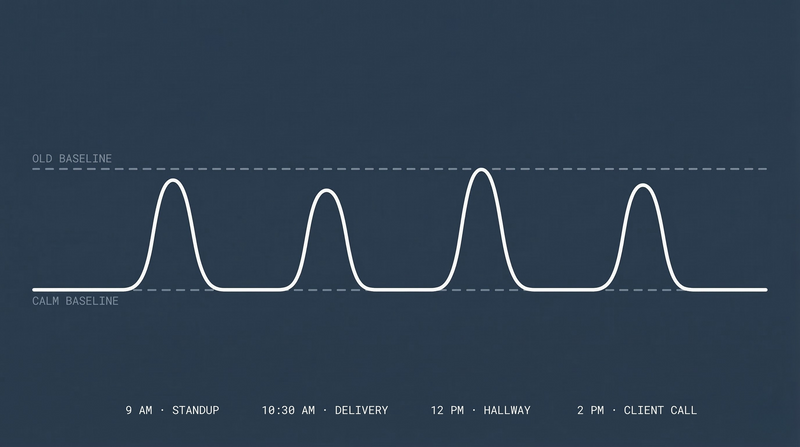 Stress chart with PawShift